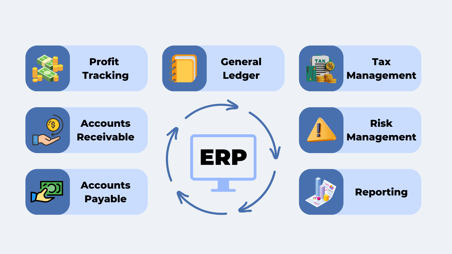 The Role of ERP in Financial Management for Modern Businesses