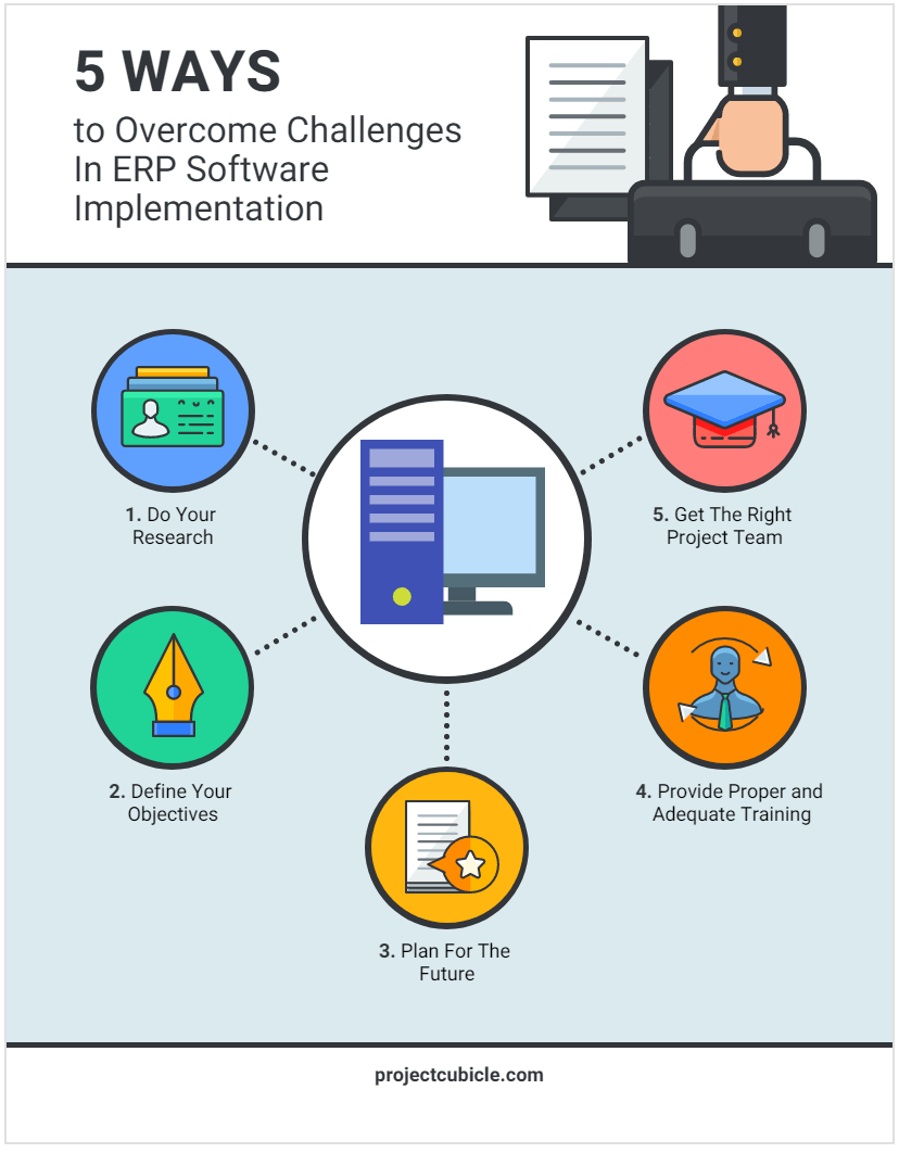 5 Key Challenges in ERP Implementation and How to Overcome Them