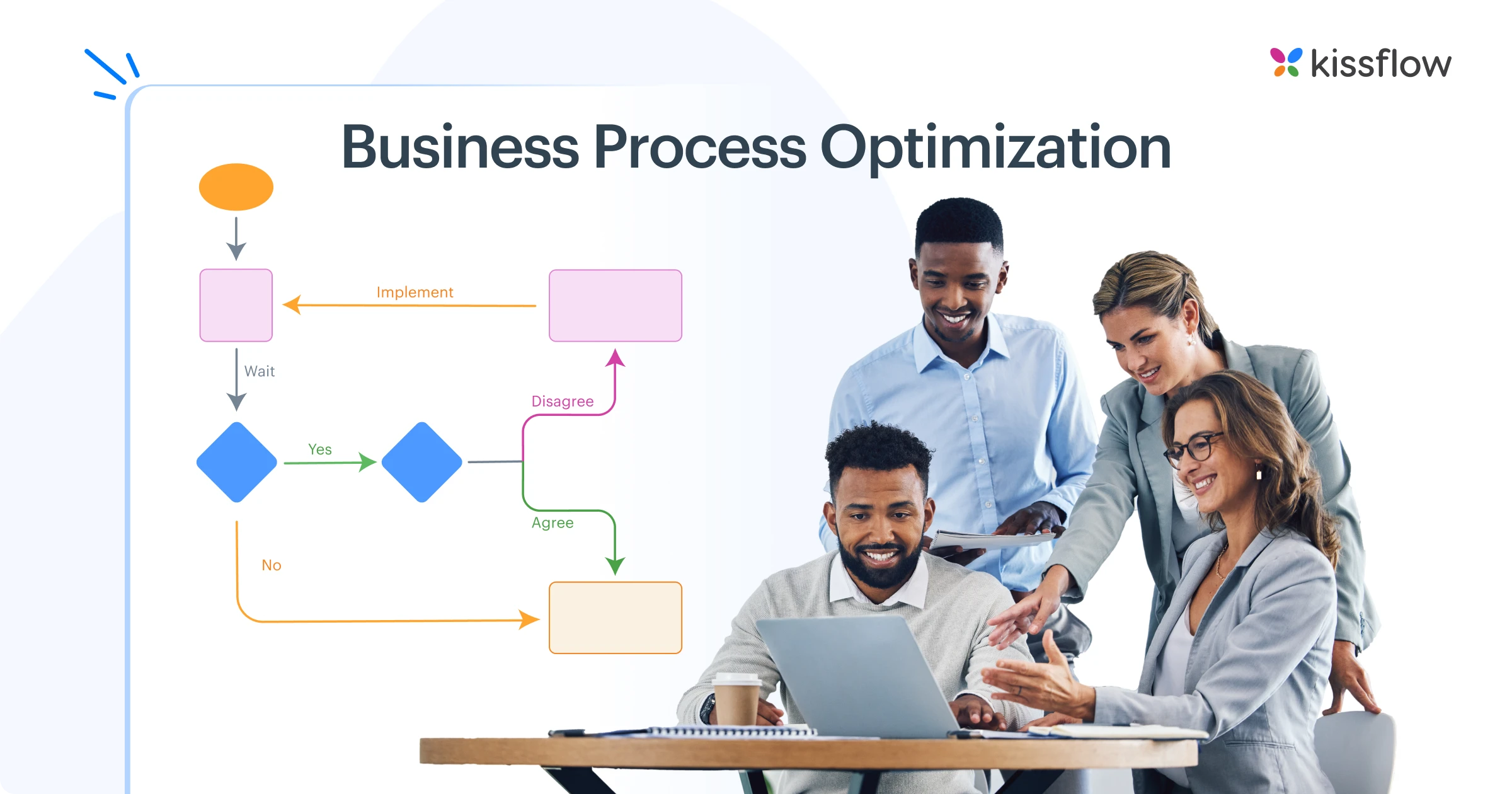 Business Process Optimization