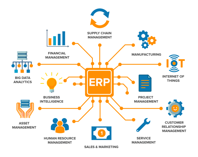 What is an ERP System?